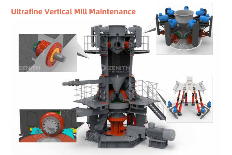 Maintenance Techniques for Ultrafine Vertical Mill