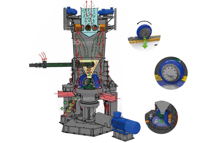 Adjustment of the fineness of the ultrafine vertical mill