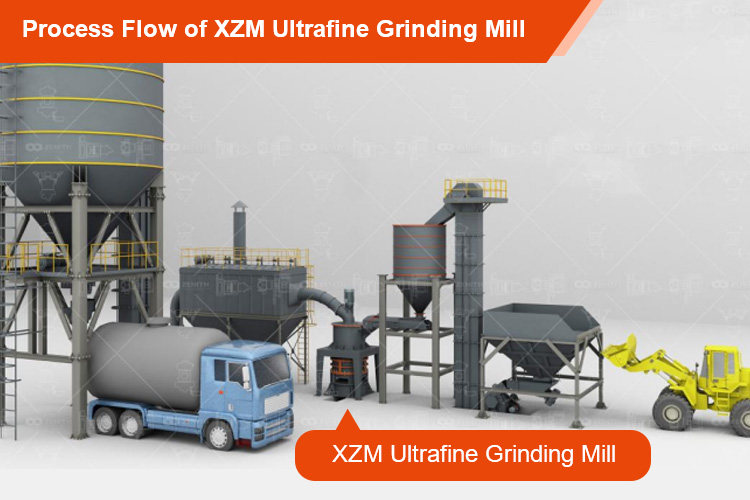 XZM Ultrafine Mill