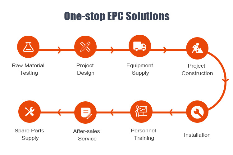 one-stop EPC implementation solutions