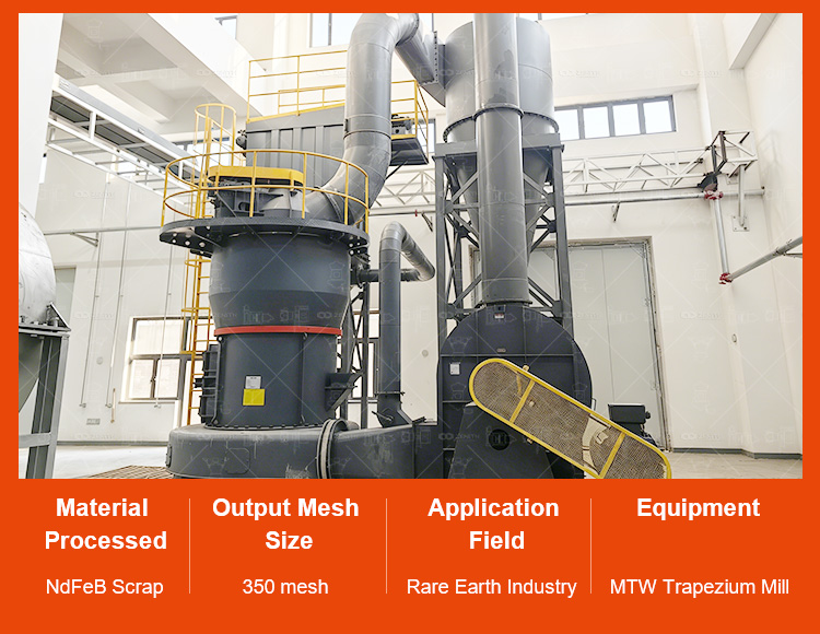 MTW European Trapezium Grinding Mill