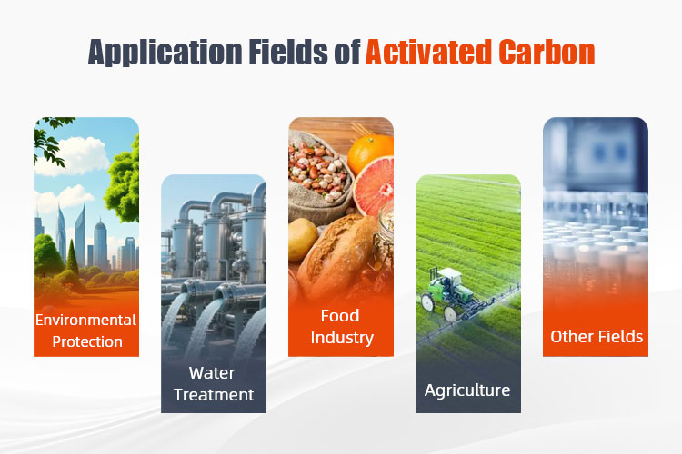 Activated Carbon Complete Grinding Solution